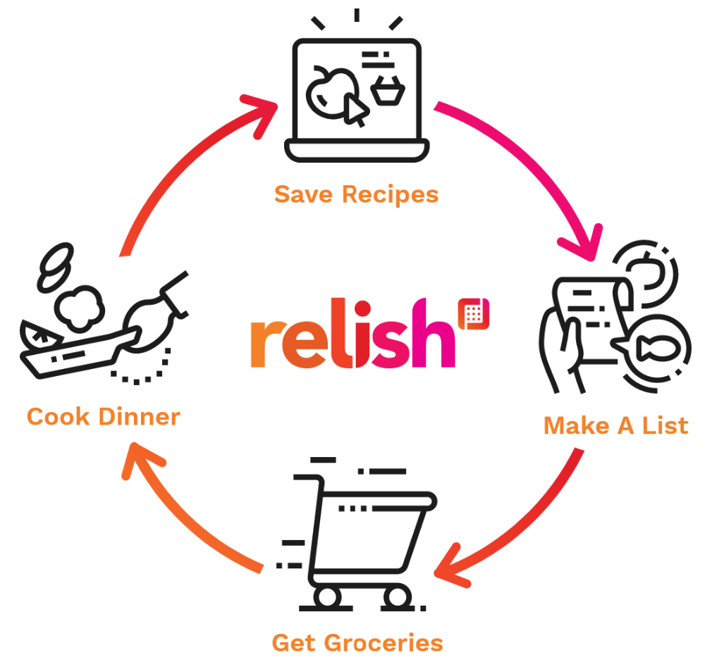 Shopper Marketing Cycle